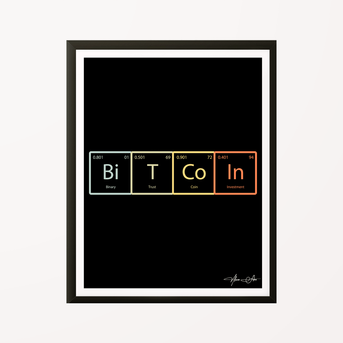 Bitcoin Periodic Table Poster